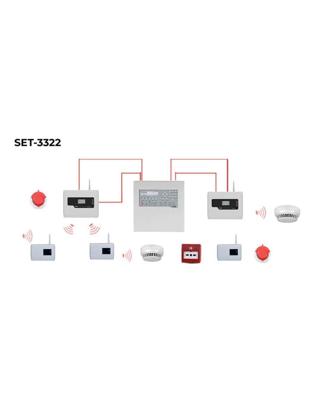 VIONTY SET-3322 32 DEDEKTÖRLÜ KABLOSUZ YANGIN ALGILAMA  SİSTEMİ