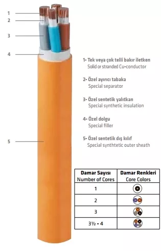 Prysmian 2x1,5 N2XH FE-180 Enerji Kablosu